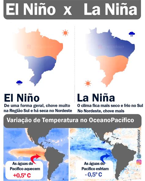 el ninho|El Niño planet